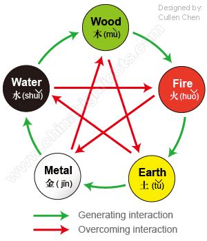 兄弟戊子水什麼意思：探討八字命理中的親情與五行關係